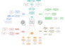 create a professional flowchart for your business process